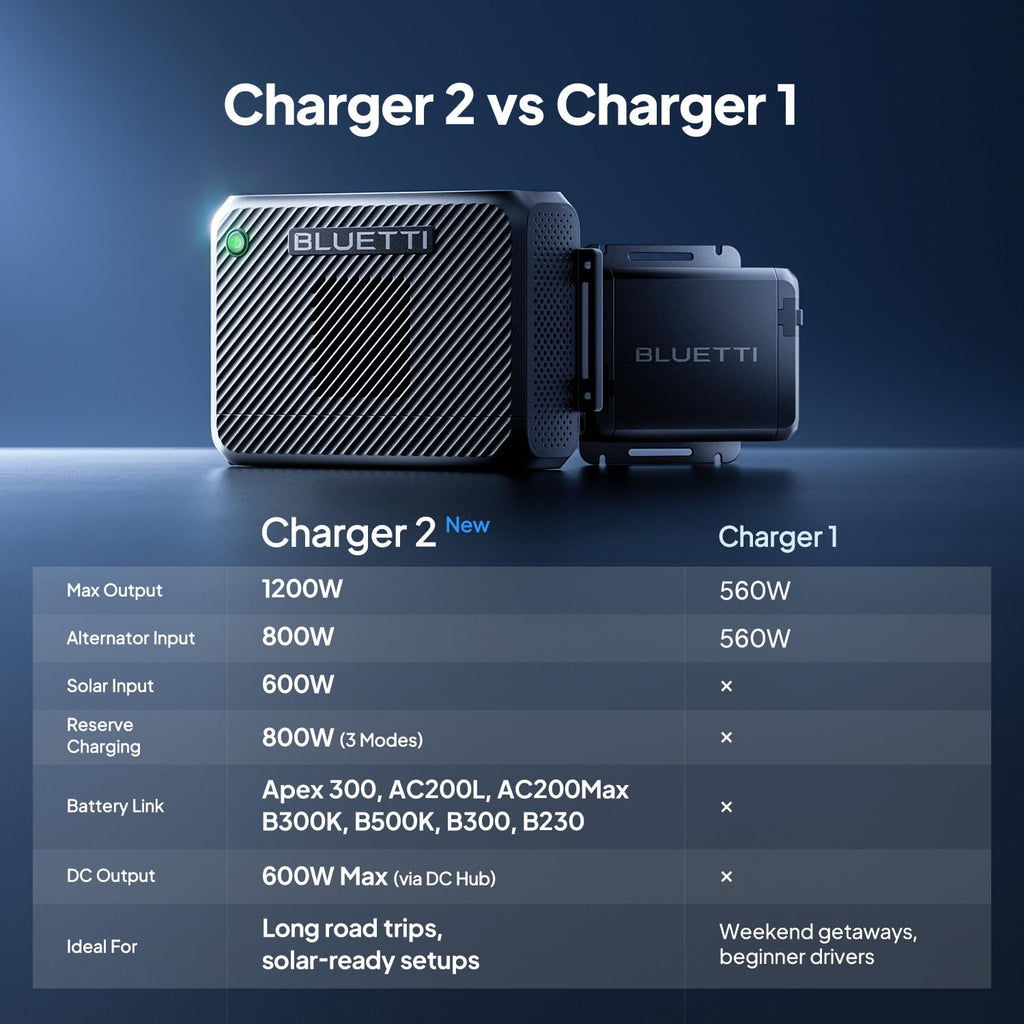 BLUETTI Elite 100 V2 Portable Power Station 1024Wh 1800W for Home & Camping
