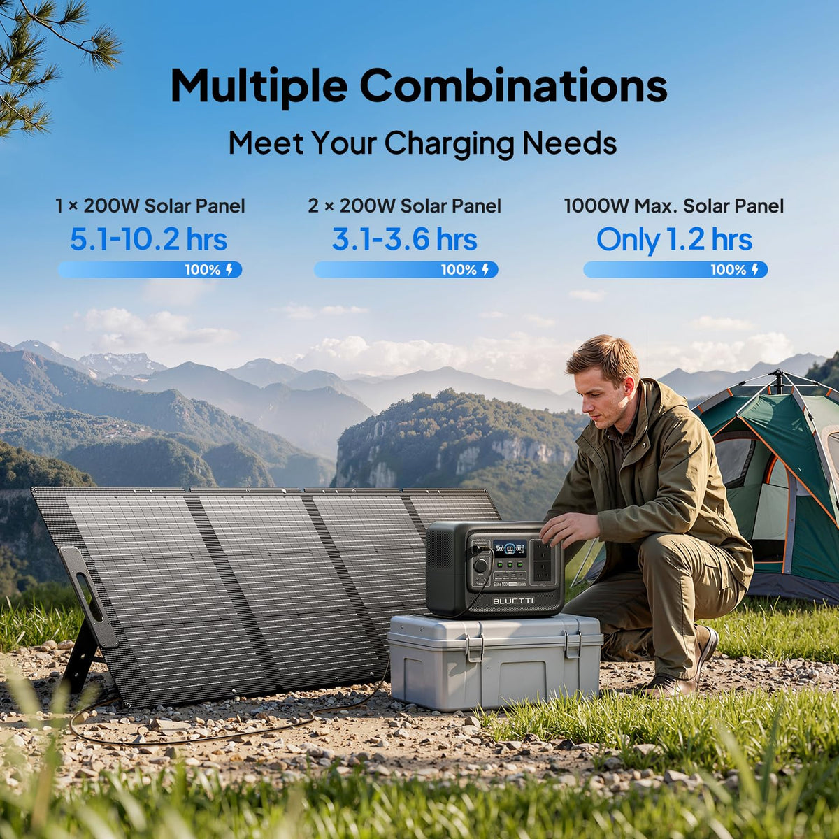 BLUETTI Elite 100 V2 Portable Power Station 1024Wh 1800W for Home & Camping